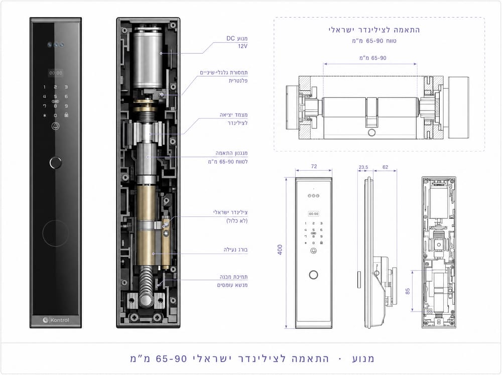 Engineering cross-section of the Kontrol motor showing 65-90mm Israeli cylinder profile fit. Technical drawing style, periwinkle annotations. Looks like an engineering manual page.