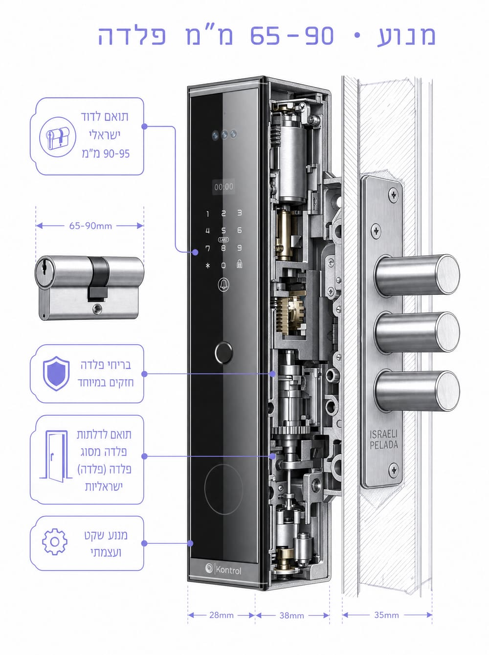 חתך הנדסי של מנוע Kontrol ZERO — מותאם לצילינדר 65-90 מ״מ ולבריח פלדה כבד של פלדלת