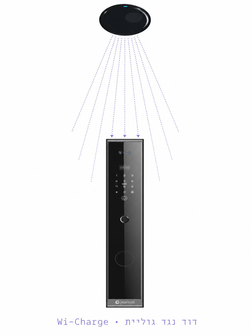 Wi-Charge IR beam diagram — small ceiling transmitter sending dotted infrared rays toward Kontrol ZERO. Schematic, technical, periwinkle highlights.